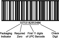 Shipping Container Barcode