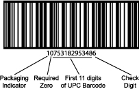 Shipping Container Barcodes - Media Media Inc.