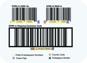gtin